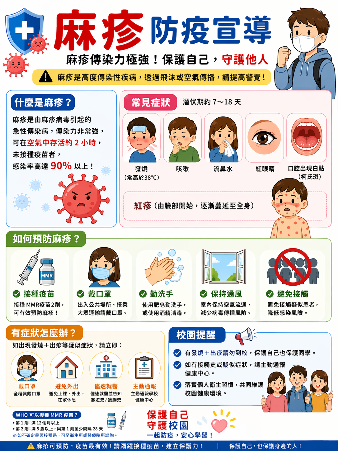 麻疹防治