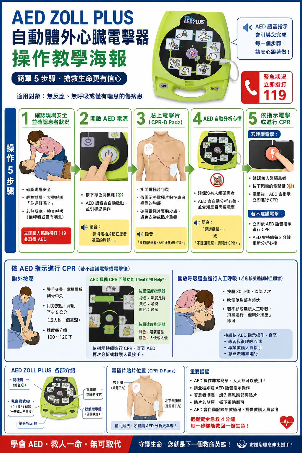 ZOLL PLUS AED操作說明
