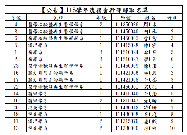 115學年度宿舍幹部錄取名單