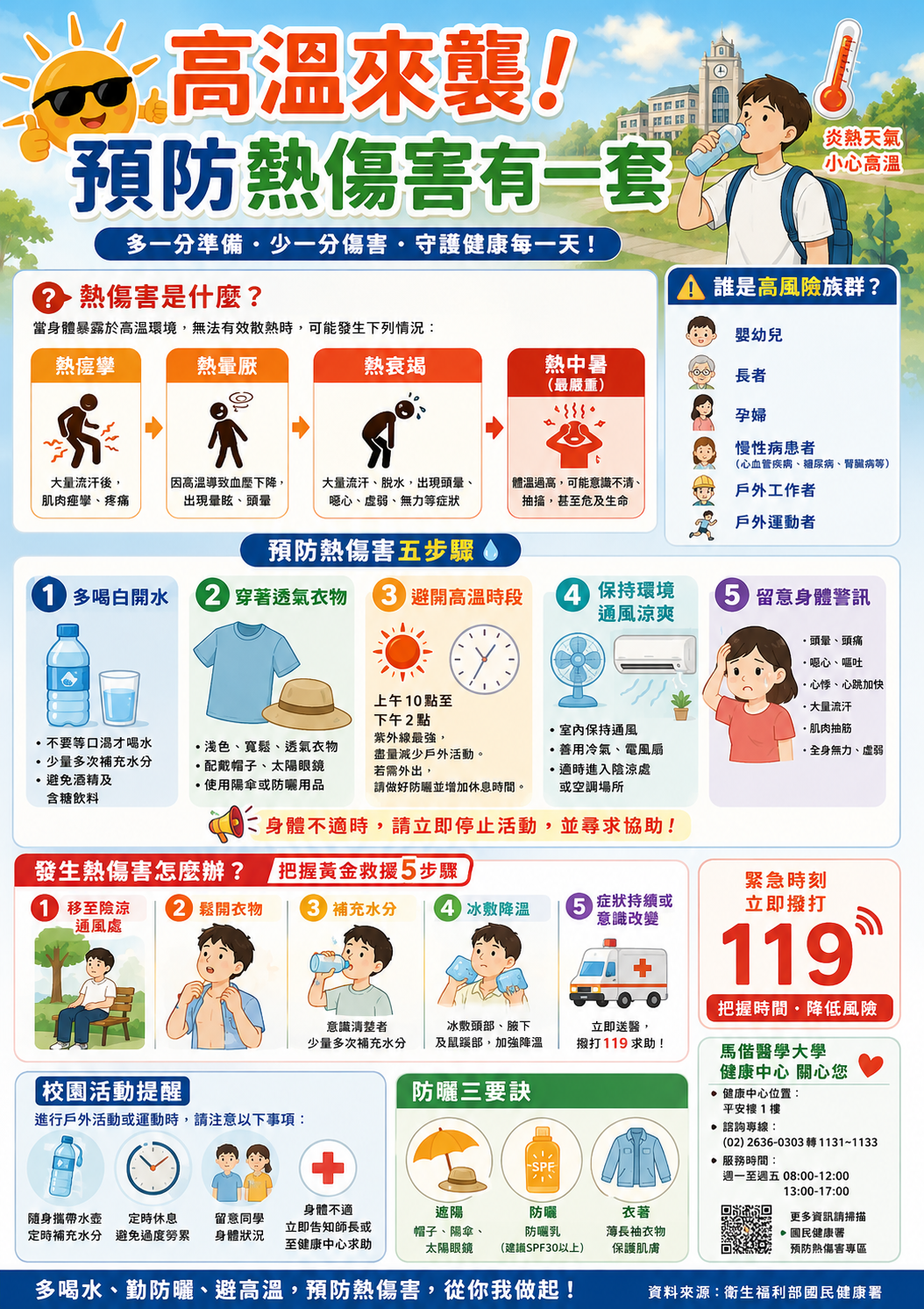 預防熱傷害宣導