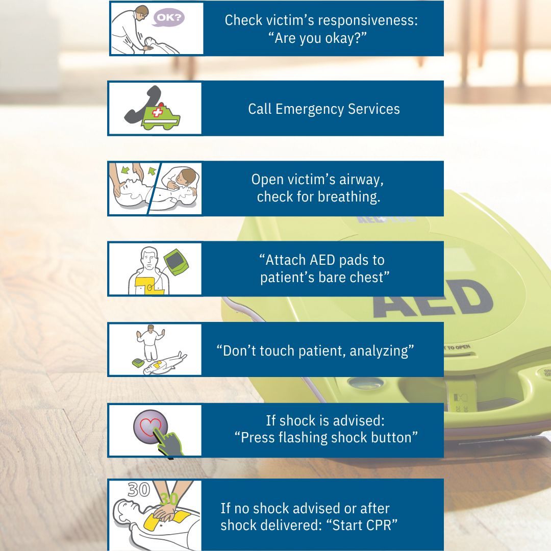 ZOLL AED Plus Operation Guide