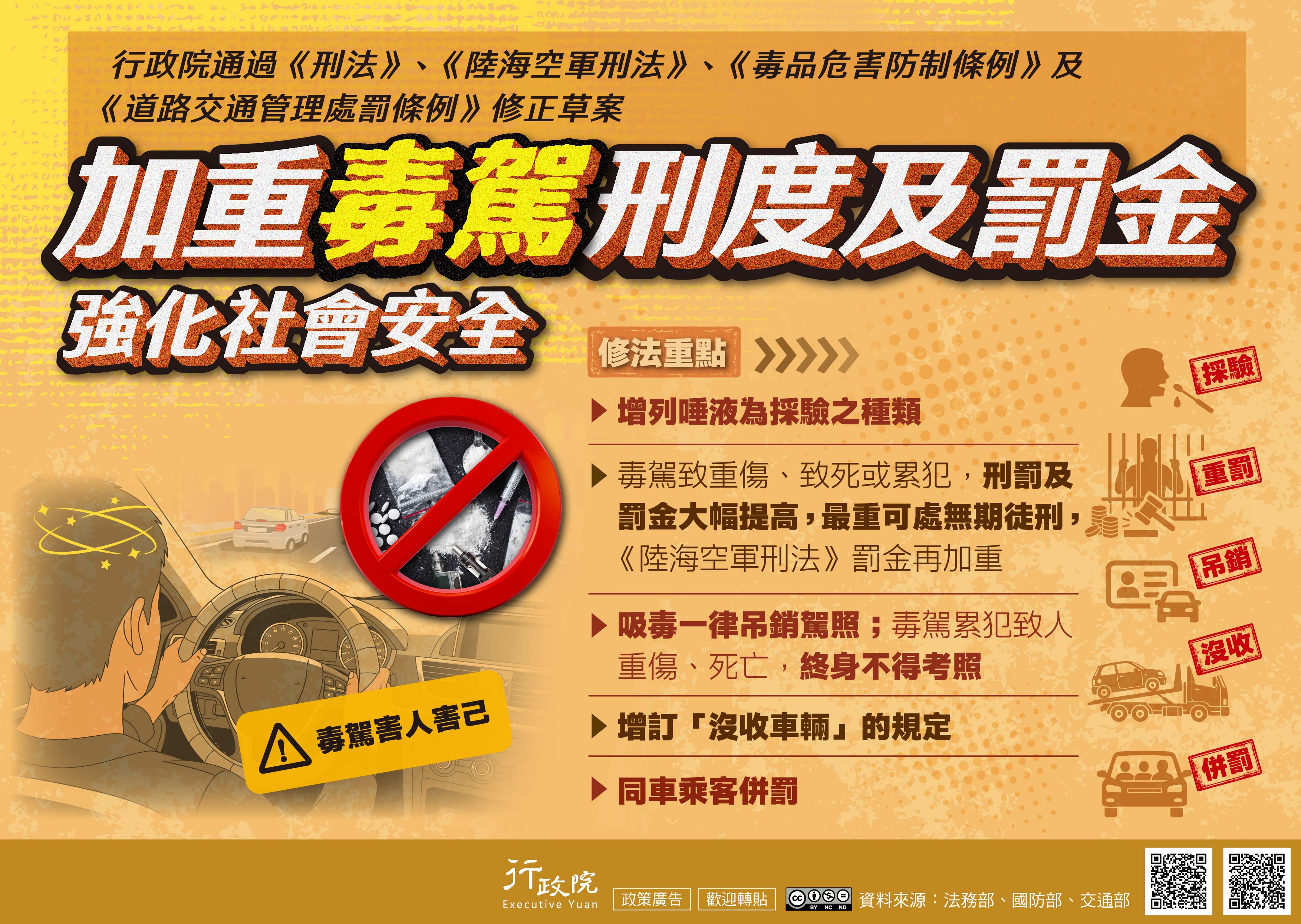 加重毒價刑度及罰金